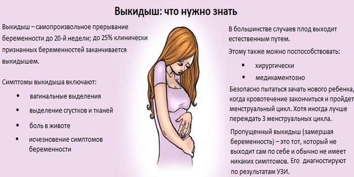 Загроза викидня на ранніх термінах вагітності: як запобігти перериванню